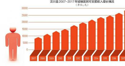 （头条）"川"越10年｜灾后重建与发展振兴的四川答卷
