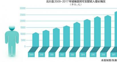 （头条）"川"越10年｜灾后重建与发展振兴的四川答卷