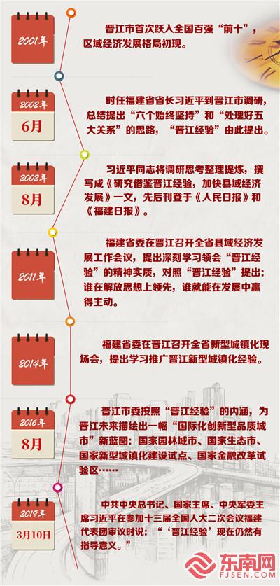 【福建时间列表】【泉州】【移动版】“晋江经验”：爱拼敢赢成就县域经济奇迹