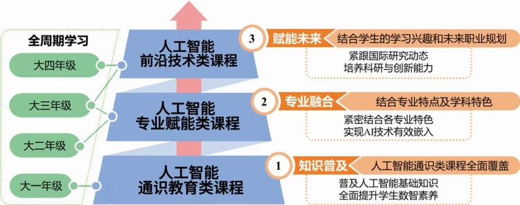 南京工业大学全面开启人工智能课程新时代 本科生人人学AI 南京工业大学全面开启人工智能课程新时代 本科生人人学AI_fororder_微信图片_20240626170758