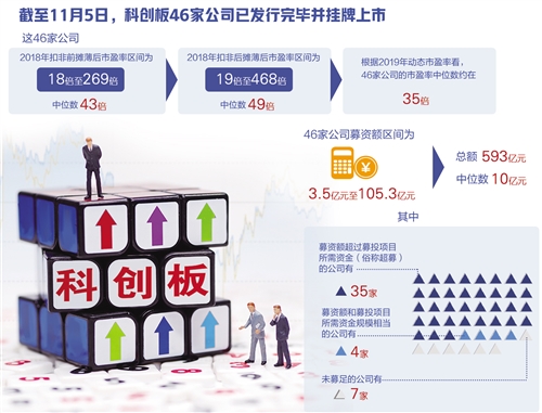 经济日报：科创板开局平稳符合预期