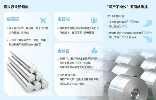 #人民日报#钢铁行业去产能换“活法”（产经观察）