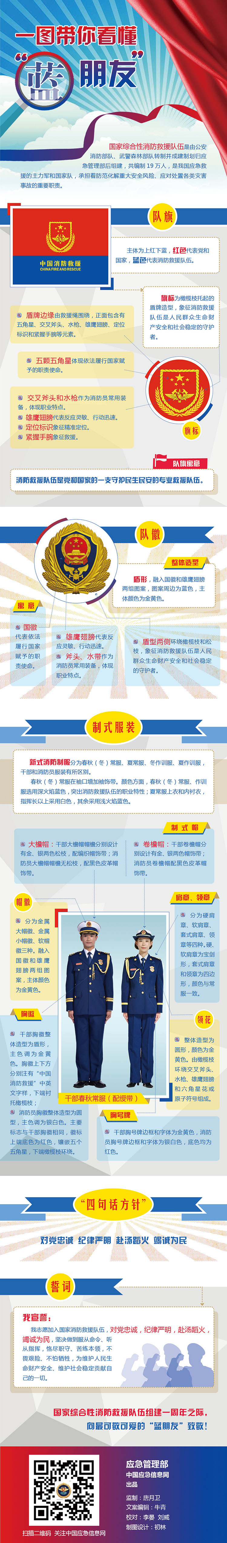 国际在线：一图带你看懂“蓝朋友”