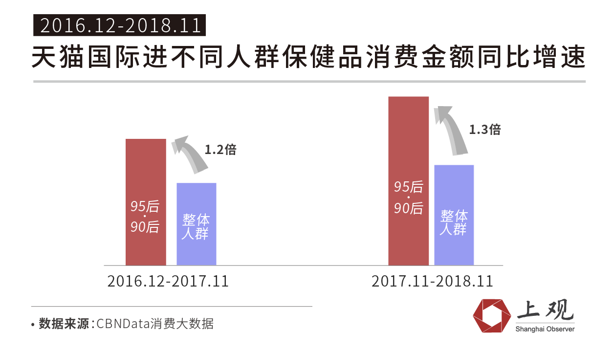 「上观新闻」进博会与花钱之道②：中国进口市场的潜力有多大，看