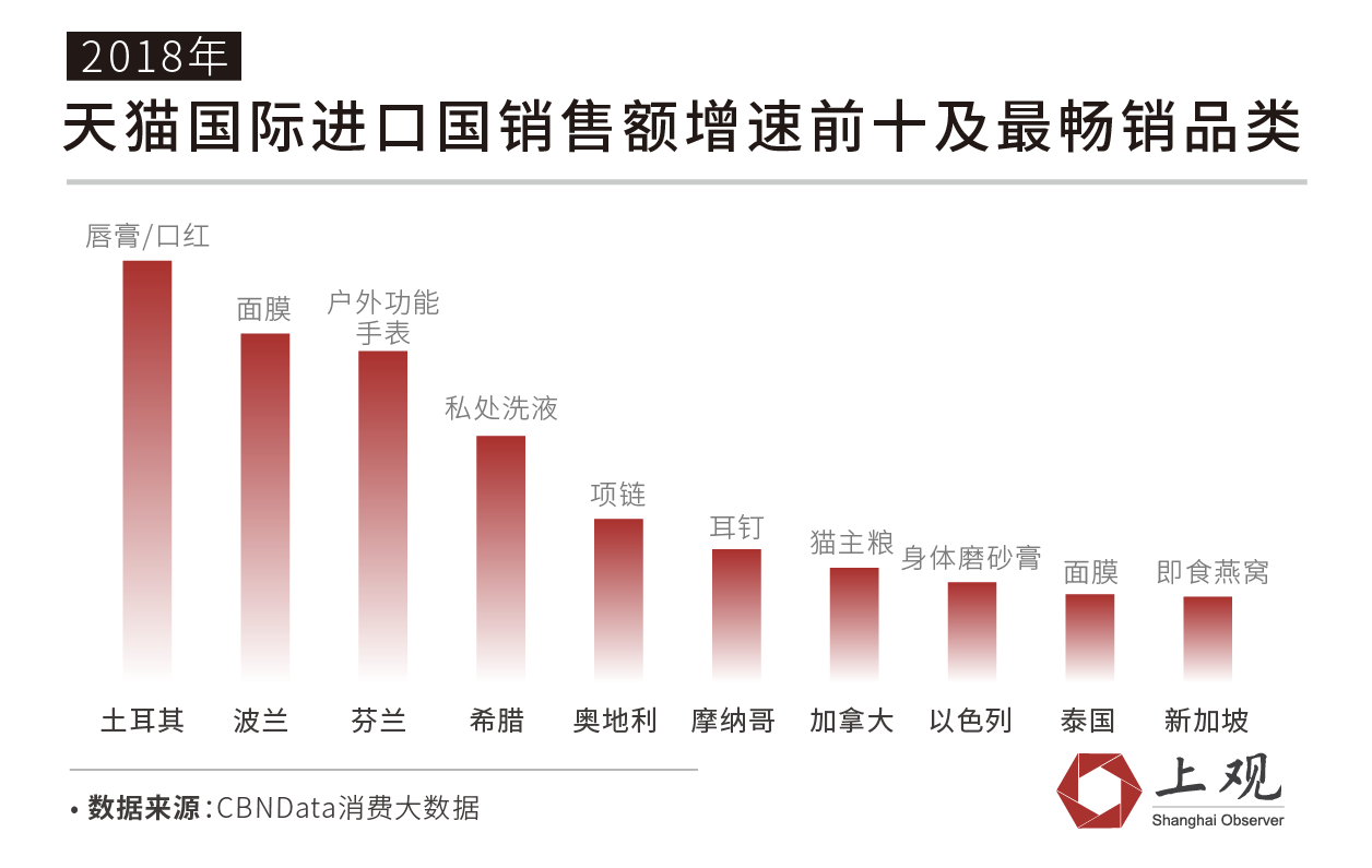 「上观新闻」进博会与花钱之道②：中国进口市场的潜力有多大，看