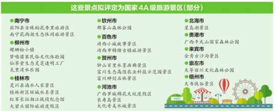 广西国家4A级旅游景区有望新增28家