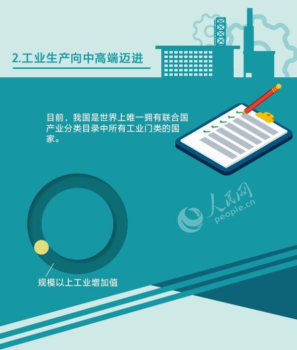 人民网：这组数据，分量太重！