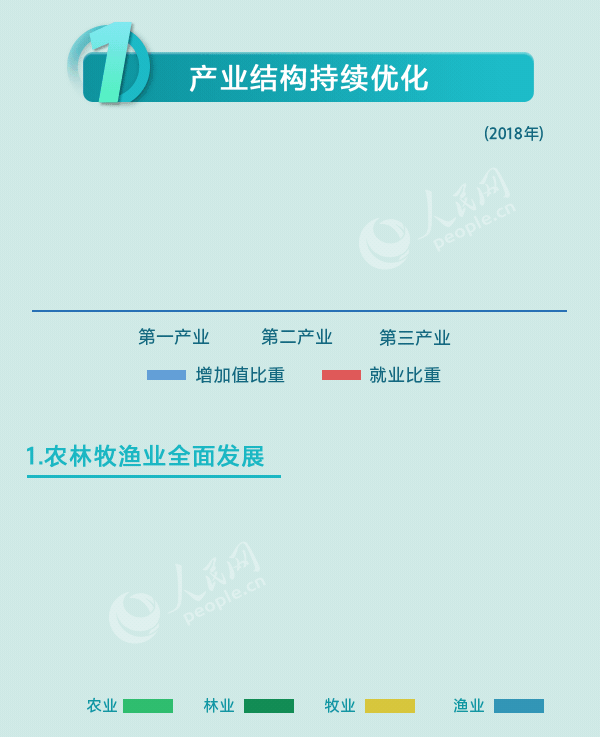 人民网：这组数据，分量太重！