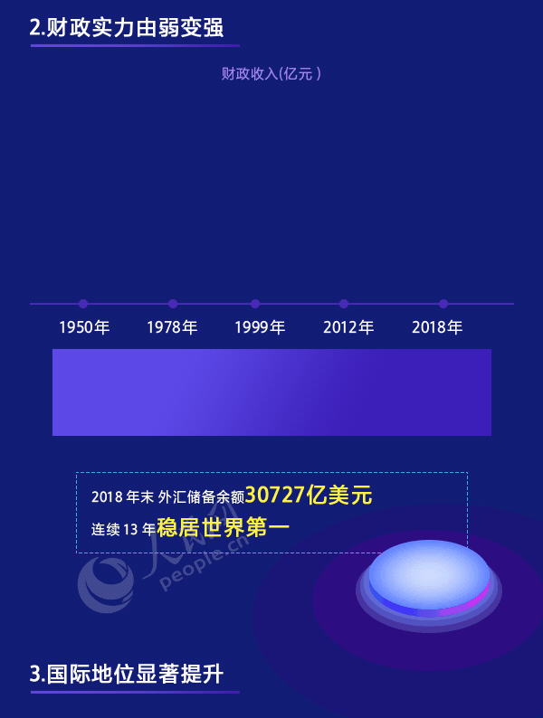 人民网：这组数据，分量太重！