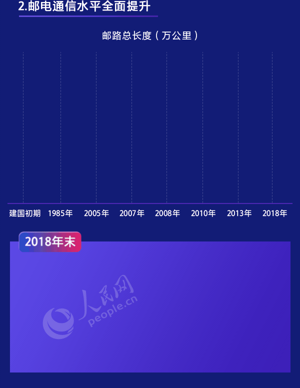 人民网：这组数据，分量太重！