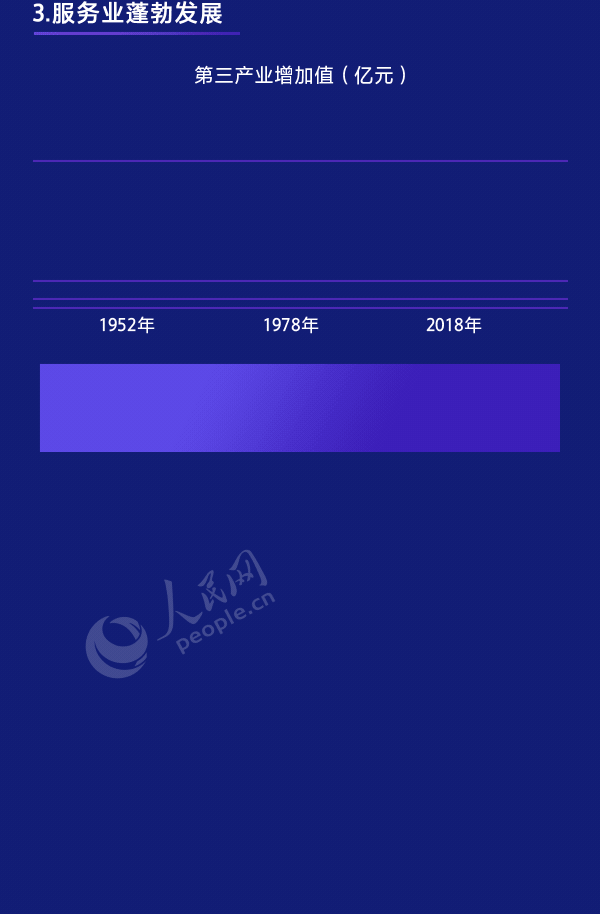 人民网：这组数据，分量太重！