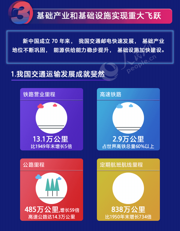 人民网：这组数据，分量太重！