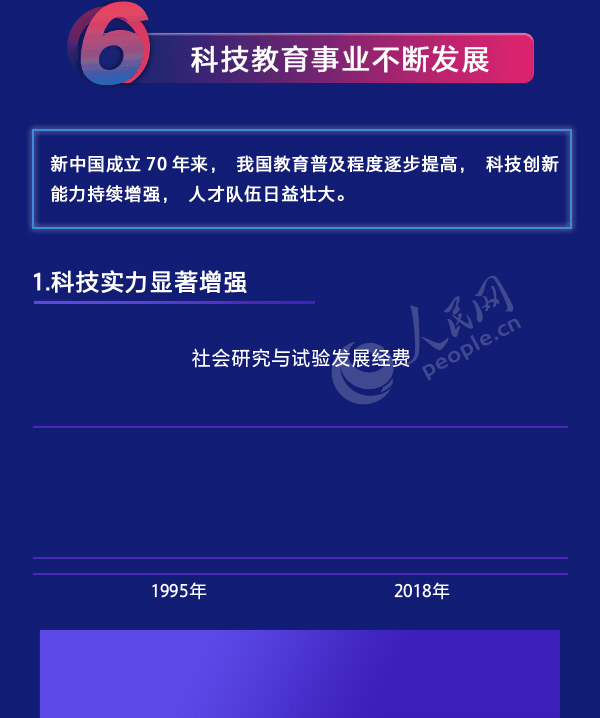 人民网：这组数据，分量太重！