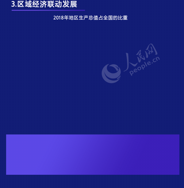 人民网：这组数据，分量太重！