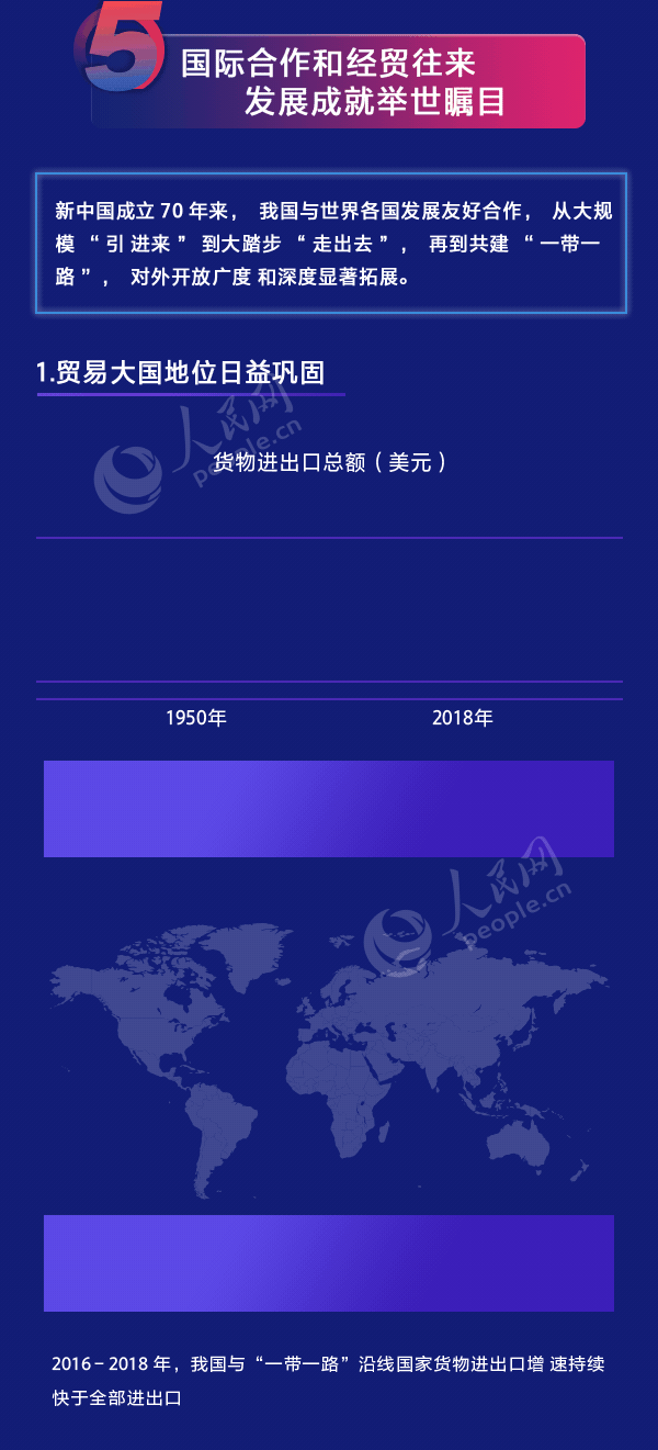 人民网：这组数据，分量太重！
