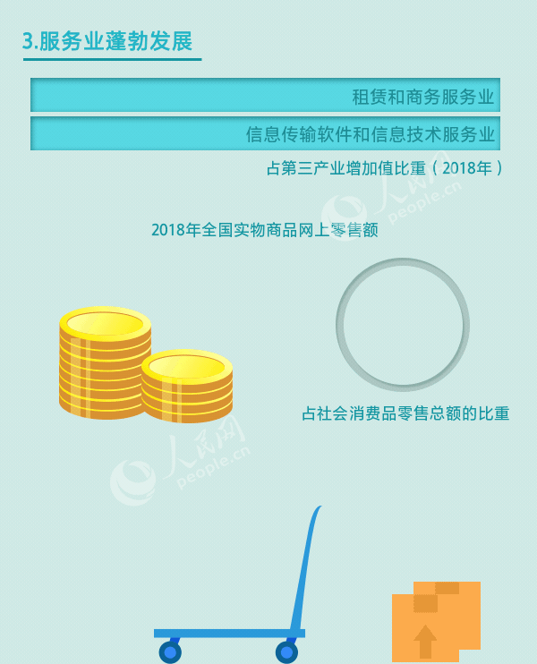 人民网：这组数据，分量太重！