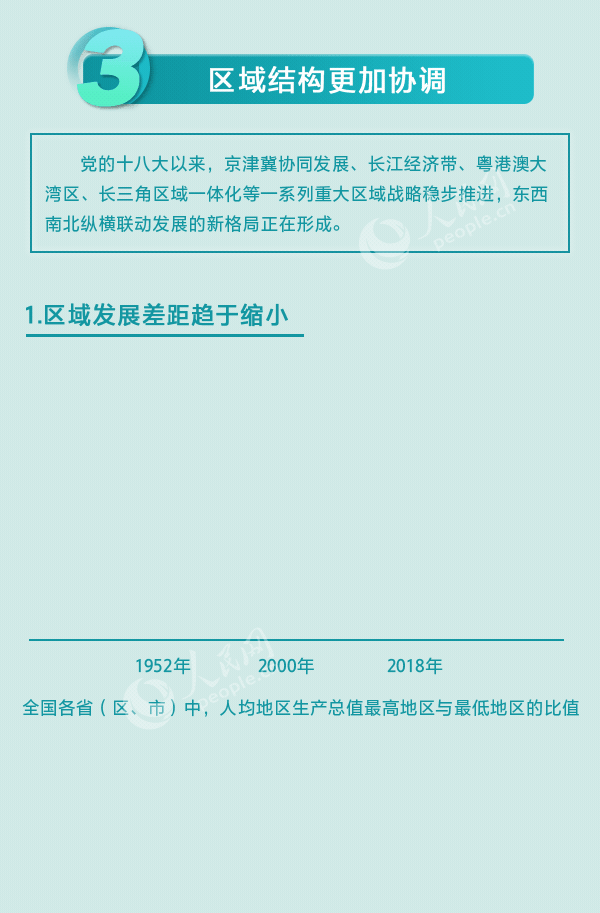 人民网：这组数据，分量太重！