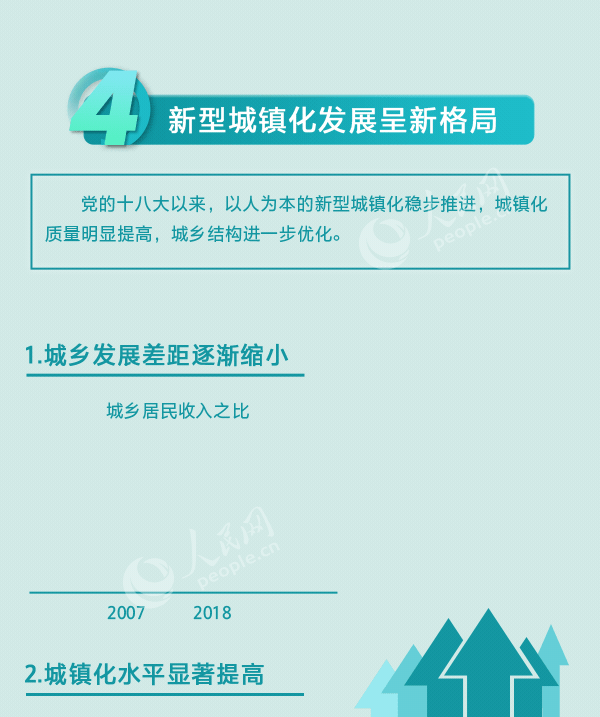 人民网：这组数据，分量太重！