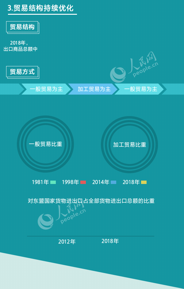 人民网：这组数据，分量太重！