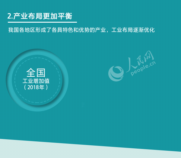 人民网：这组数据，分量太重！