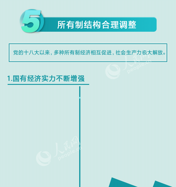 人民网：这组数据，分量太重！