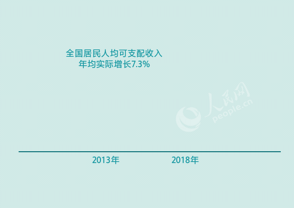 人民网：这组数据，分量太重！