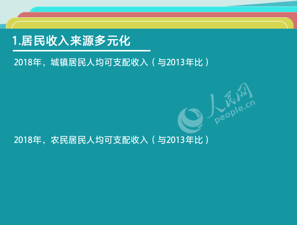 人民网：这组数据，分量太重！