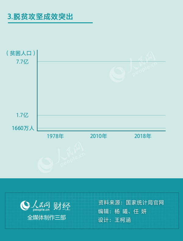 人民网：这组数据，分量太重！