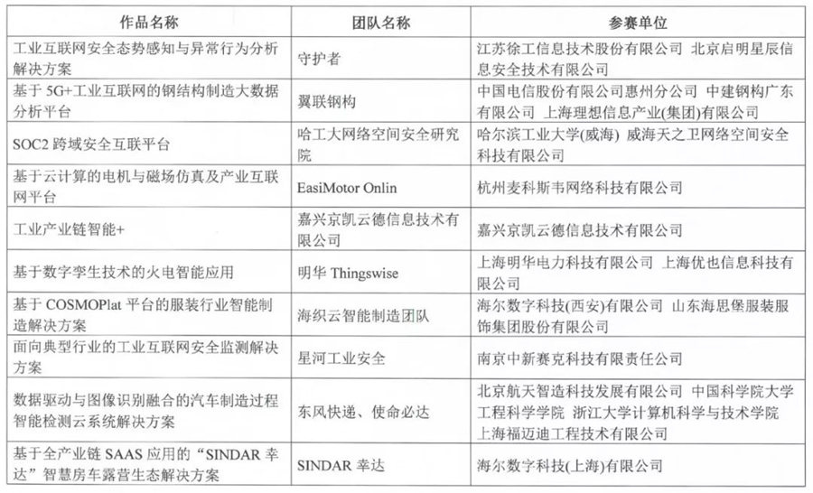 图片默认标题_fororder_复赛名单5