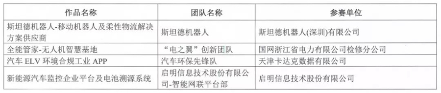 图片默认标题_fororder_复赛名单7