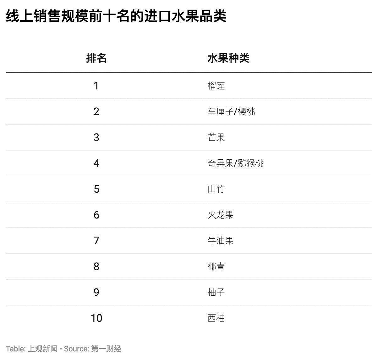 「上观新闻」进博会与花钱之道③ ：牛油果在中国市场是怎样炼成