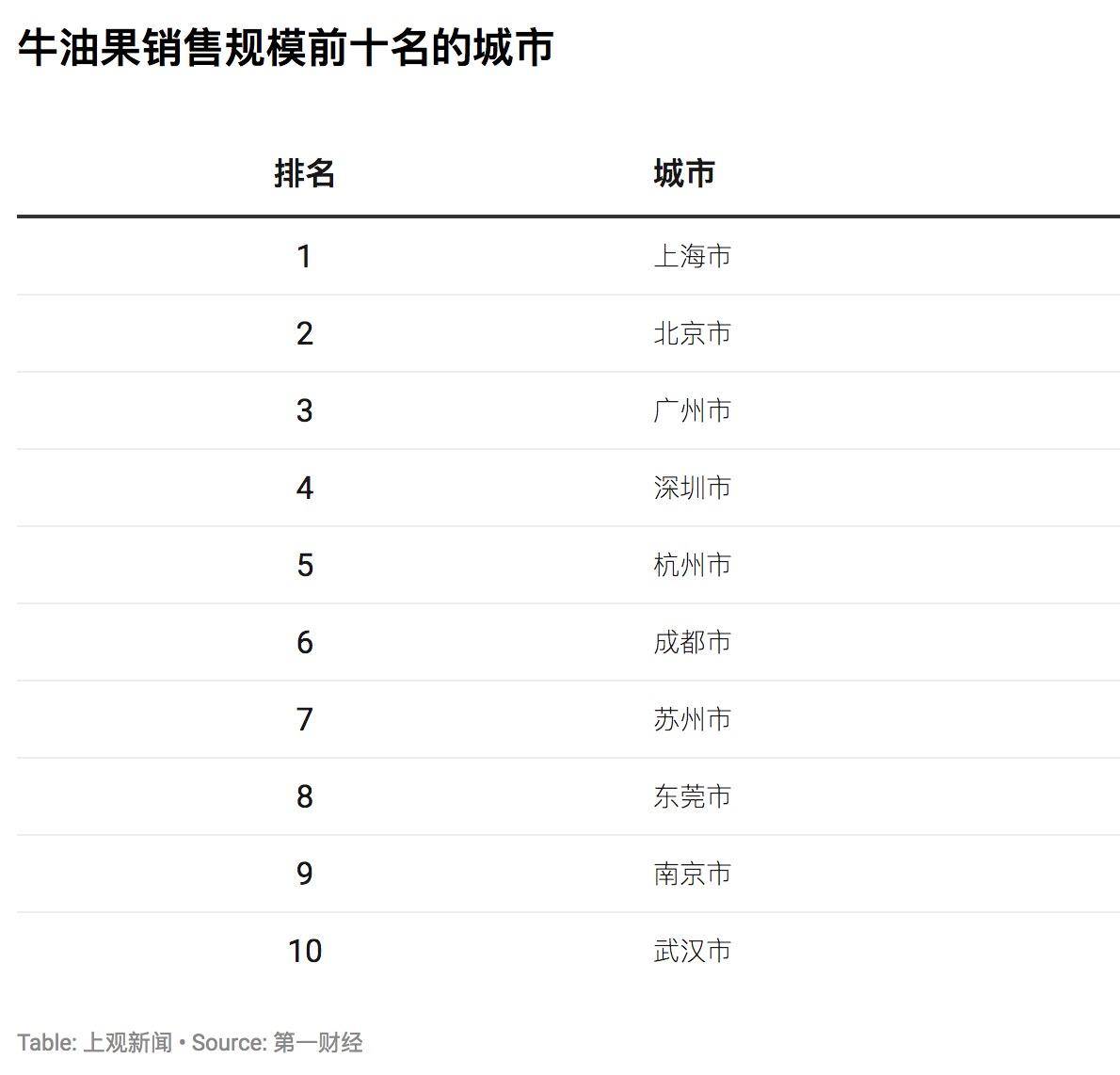 「上观新闻」进博会与花钱之道③ ：牛油果在中国市场是怎样炼成