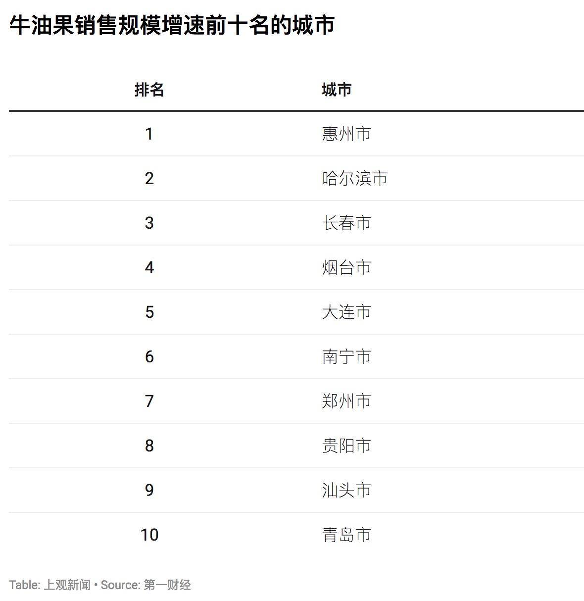 「上观新闻」进博会与花钱之道③ ：牛油果在中国市场是怎样炼成