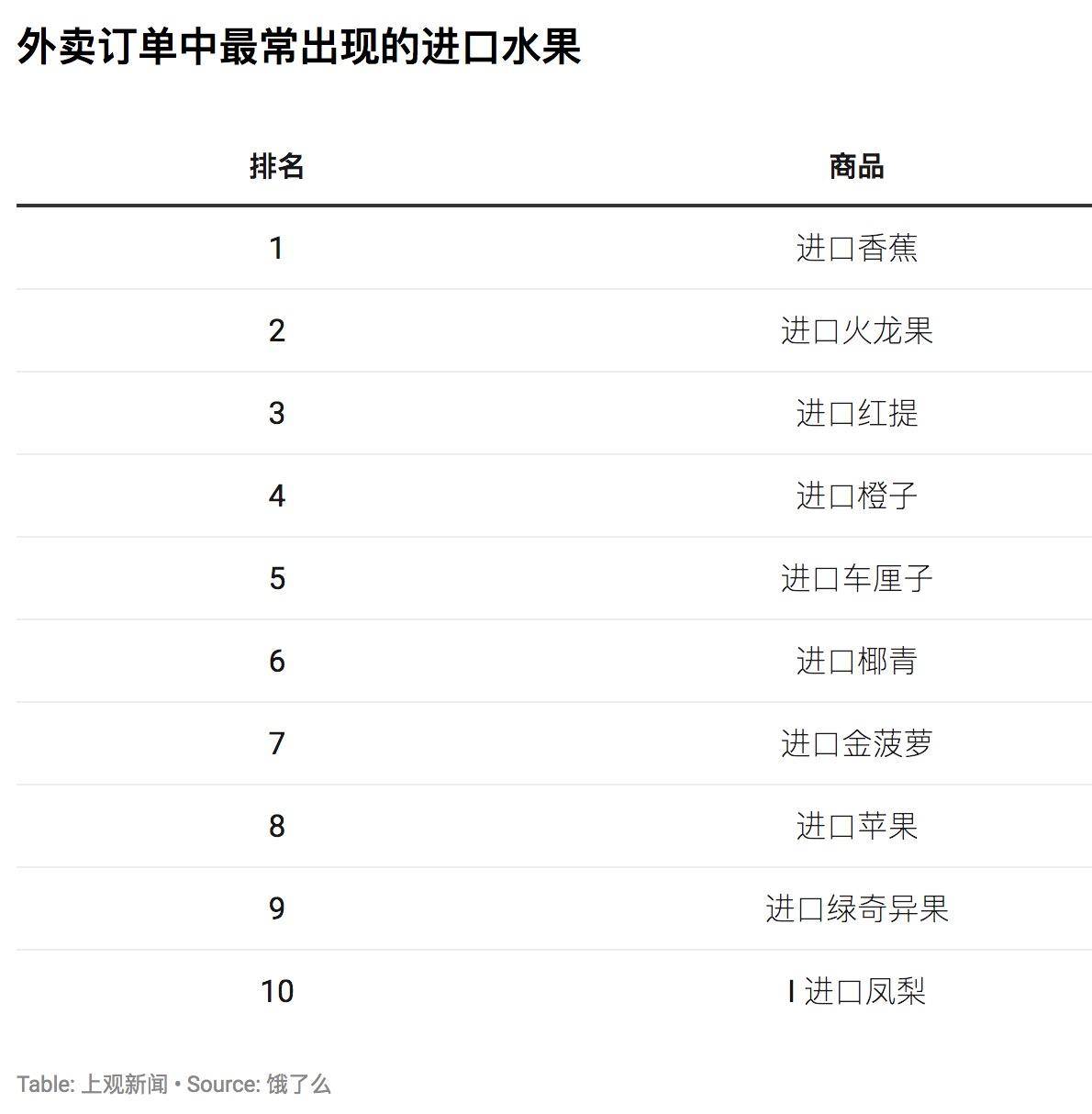 「上观新闻」进博会与花钱之道③ ：牛油果在中国市场是怎样炼成