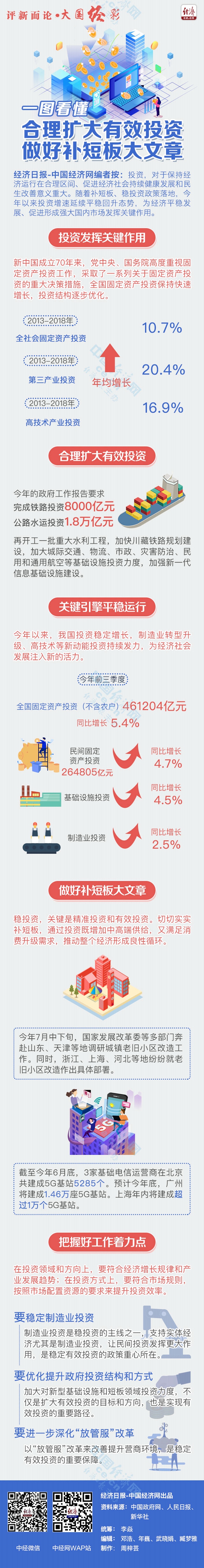 「中国经济网」【评新而论·大国经彩】一图看懂丨合理扩大有