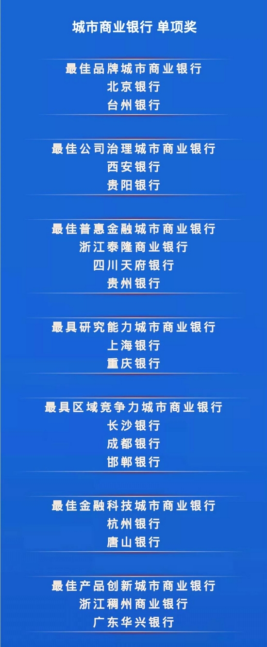 郑州银行荣获“最佳战略管理城市商业银行”奖