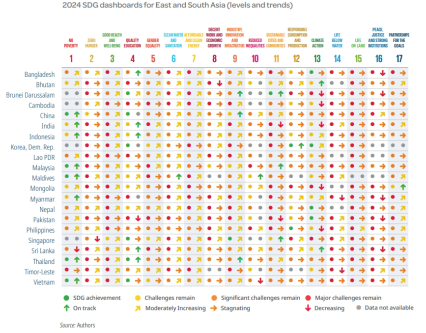 可持续资讯 | 联合国2024年可持续发展目标指数报告发布,中国排名第68位 可持续资讯 | 联合国2024年可持续发展目标指数报告发布,中国排名第68位