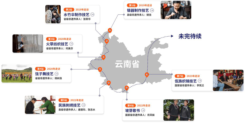 六千里路情牵一“线”,他们让“非遗”走出大山 六千里路情牵一“线”,他们让“非遗”走出大山