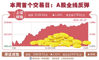 民宿行业红利加速释放