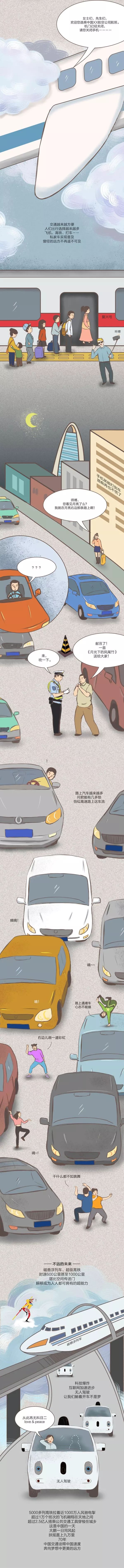 [人民网]70年图鉴：国人出行方式进化简史