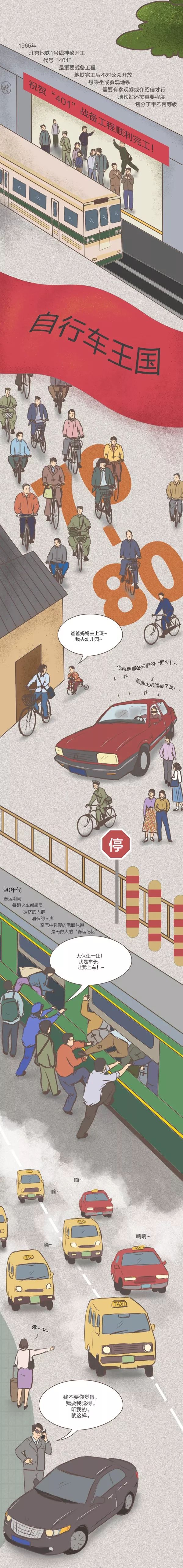 [人民网]70年图鉴：国人出行方式进化简史