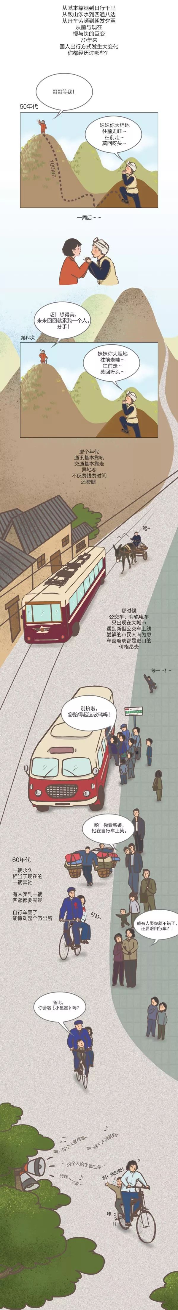 [人民网]70年图鉴：国人出行方式进化简史