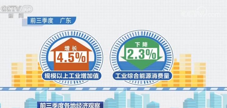 央视网■【前三季度各地经济观察】更少能源消耗 支撑中国经济增