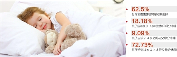【亲子-文字列表】妈妈纠结：孩子多大分床睡合适？