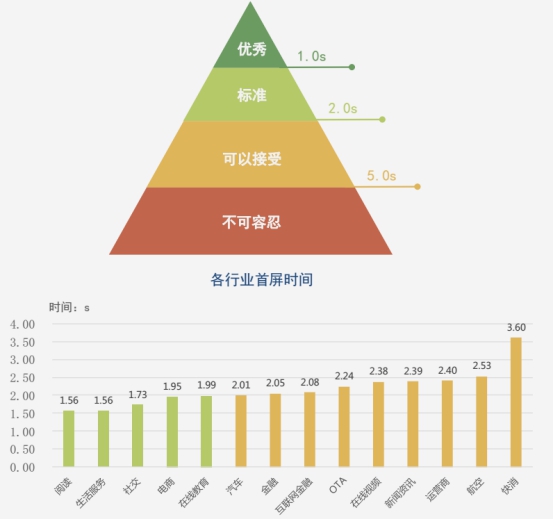 【业界】《2018中国网络性能报告（3月）》