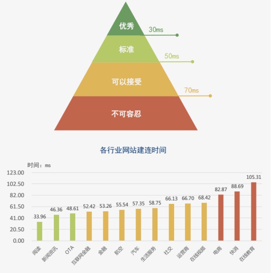 【业界】《2018中国网络性能报告（3月）》