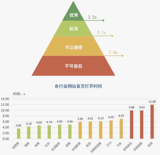 【业界】《2018中国网络性能报告（3月）》