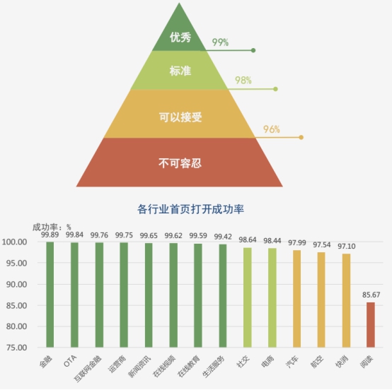 【业界】《2018中国网络性能报告（3月）》