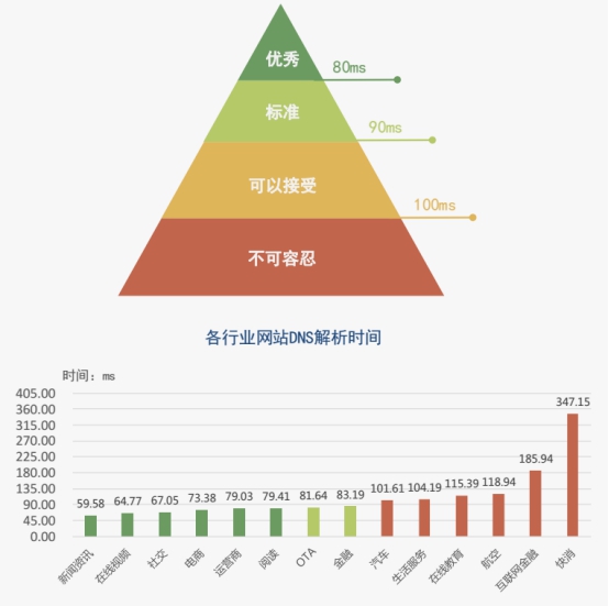 【业界】《2018中国网络性能报告（3月）》