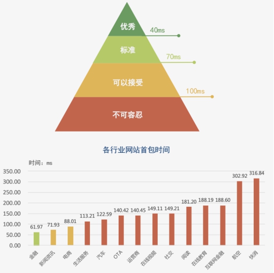 【业界】《2018中国网络性能报告（3月）》